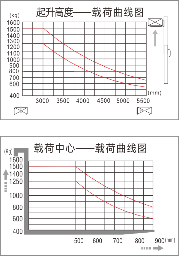 載荷曲線圖.png