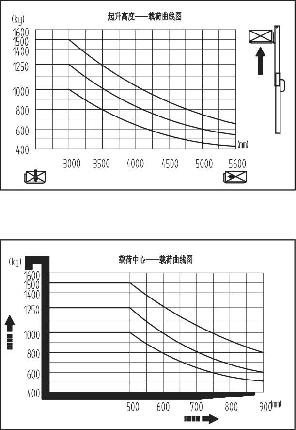 載荷曲線(xiàn)圖.png